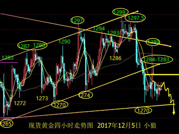 Followme加息,回补,黄金,整理,低开,主空