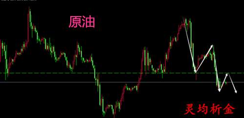 灵均析金：12.14原油日内操作策略