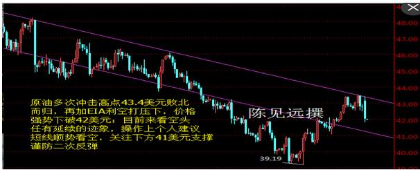 陈见远：8.11早评EIA落下帷幕原油我继续看空，下方关注41美元