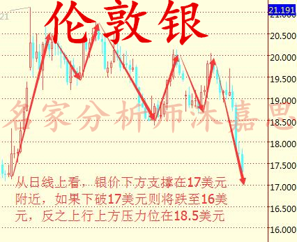 沐嘉思:10.7原油再次回归50美元,原油沥青白银非农日布局