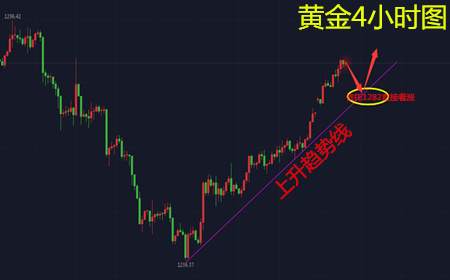 余天翼12.28黄金承避险持续走高逼千三.原油再冲60望新高