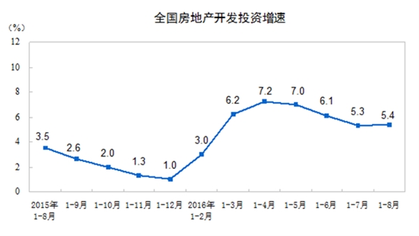 中国8月工业增加值/零售/固定投资均好于预期