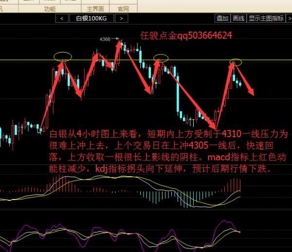 任骏点金：8.11EIA再次打破油价走势，跌势是否会持续下行？