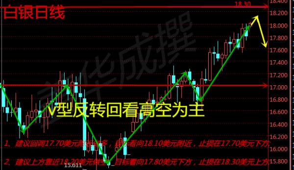 盖华成：2.17早评OPEC推波助澜 原油白银操作分析