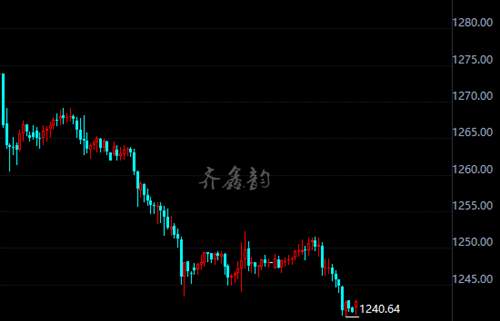 齐鑫韵：金价触新低，黄金何时能回温？