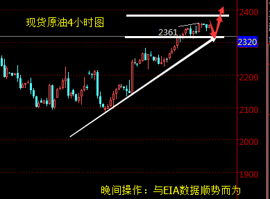 万凯梓：金银宽幅整理静待美联储，原油高位横盘待EIA
