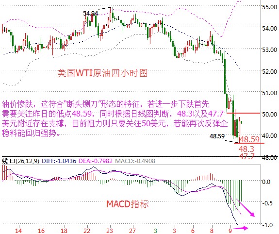 慕天泽:暴风雨洗礼后的油价能否撑住?附解套策略