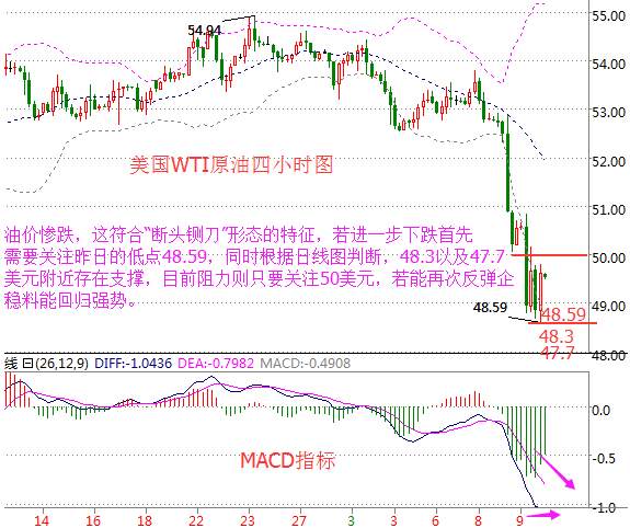 慕天泽：暴风雨洗礼后的油价能否撑住？附解套策略
