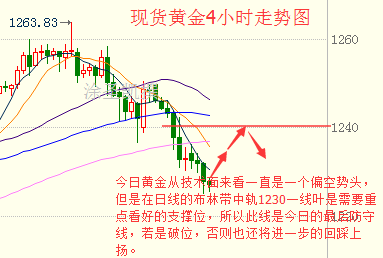 涂圣凯：3.3晚评原油黄金白银操作建议就是空空空
