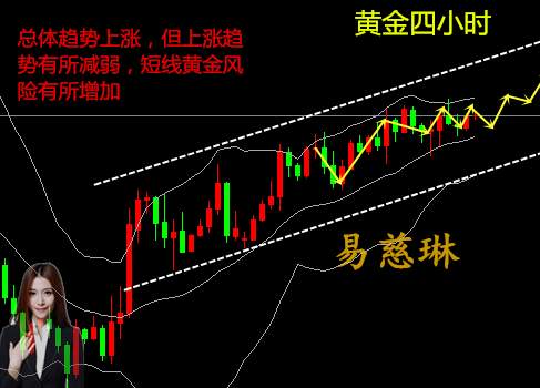 易慈琳：12.22日内黄金操作建议，多单需留意