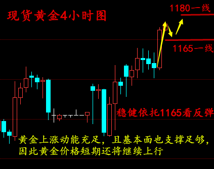 梁孟梵：1.5美联储帮助金银此时不涨更待何时？午间黄金白银操作建议