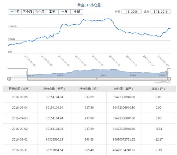 [KVB分析]：非农缓解加息忧虑，金价原地待命