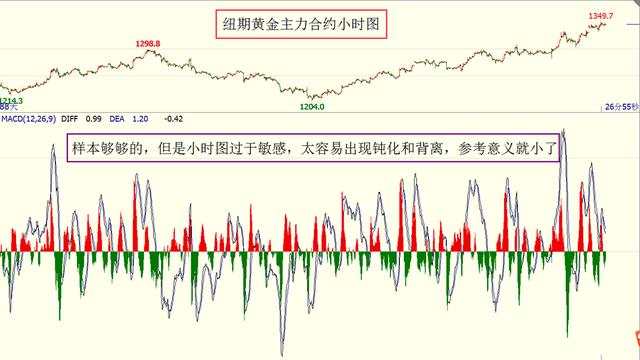 MACD指标第四弹（二）