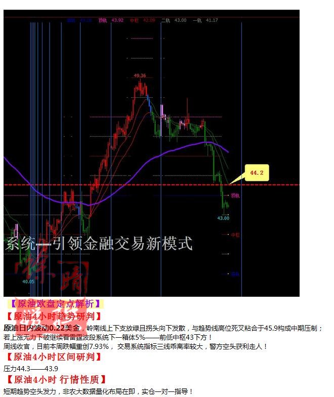 【徐晴媛】9月2日操作建议—黄金原油欧盘定点解读