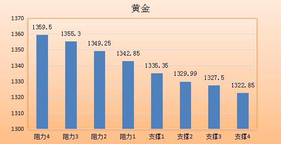 【金银油分析】黄金——爱你心酸,油价——当心泡沫