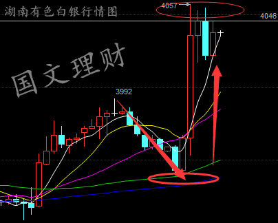 国文理财:空头无望日 多头狂欢夜