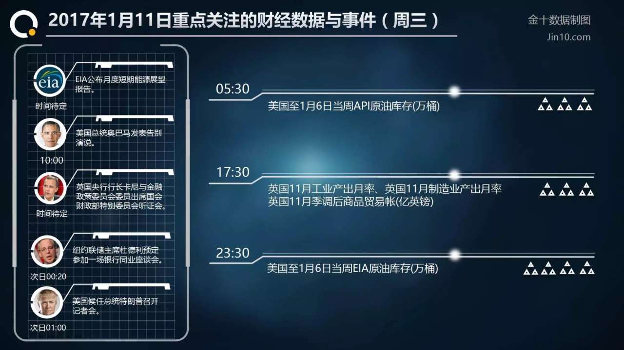 Followme止损,傅若淞,减产,原油,林带,下单