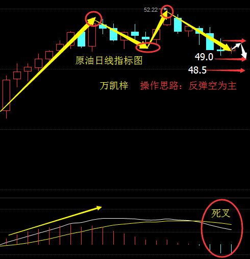 万凯梓:10.27天然气EIA 原油沥青黄金白银晚间精评