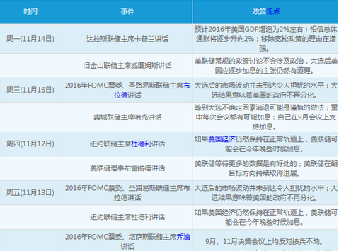 黄俊睿：下周美联储官员密集发声 周末这些热点需持续关注