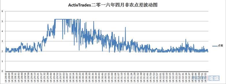 每月非农评测结果提前展示