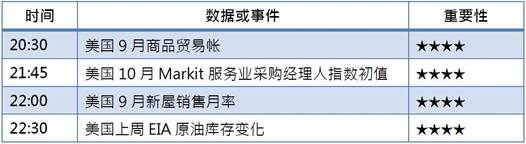[KVB分析]：美元指数一路高歌，黄金依然韧性十足！