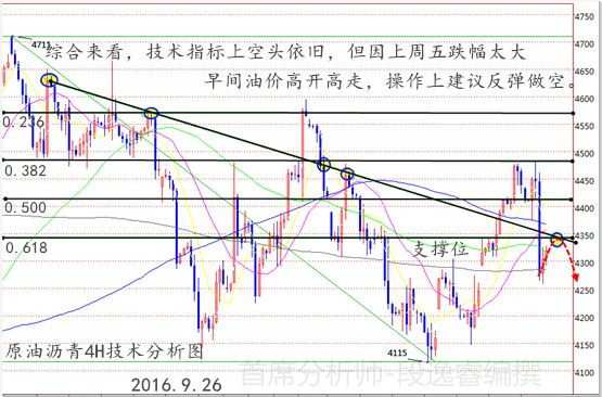 段逸睿:9.26OPEC会议来袭原油沥青白银天然气走势