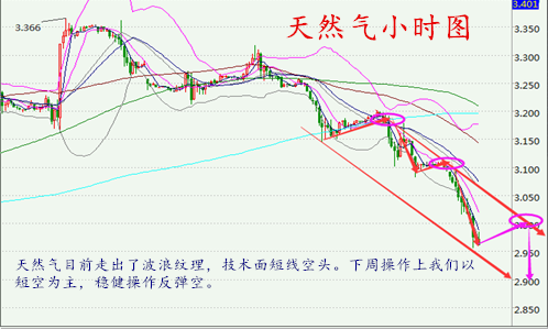 朱彘羽:10.23原油沥青天然气下周走势分析,50大关能否延续?