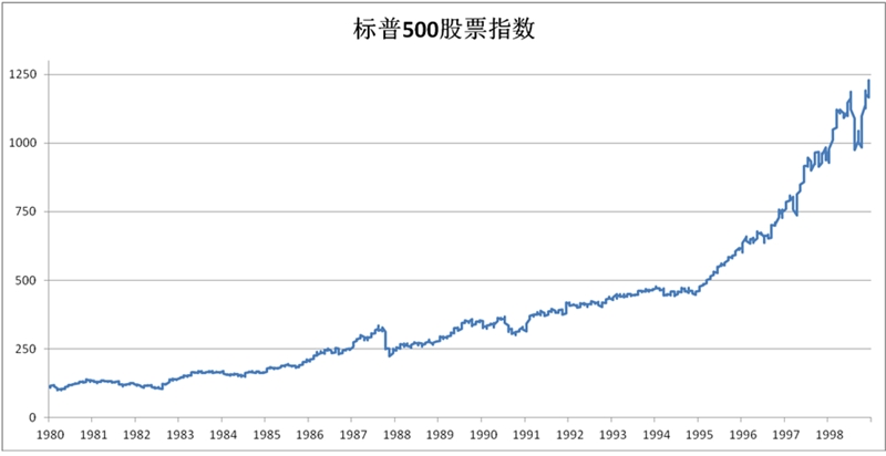 股指交易点石成金系列之:全球股市,2017年最美风景