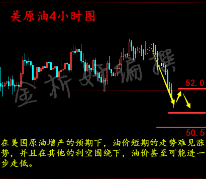 金析妍:2.8利空笼罩油价下跌不止,EIA之夜决战50大关,原油白银操作建议及多单解套