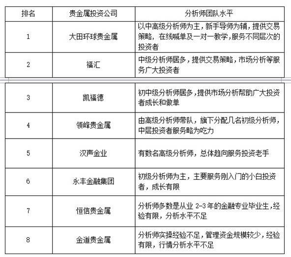 白银现货交易平台，安全的现货白银平台排名2017年排行