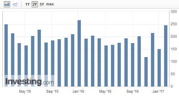 3月加息进入倒计时一周？且看今晚小非农能否递上“投名状”！