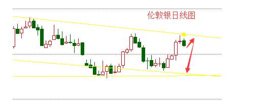 清源鸣金:9.24-9.25加息冻产都不可靠,原油沥青白银下周看法