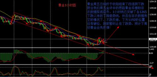 Followme黄金,汤语薇,加息,原油,美金,行情