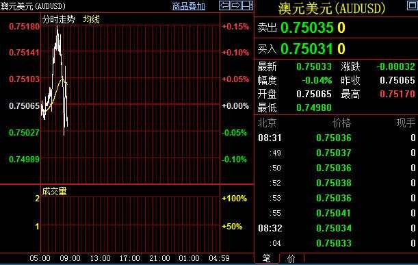 多重利空因素叠加 澳元前景不妙