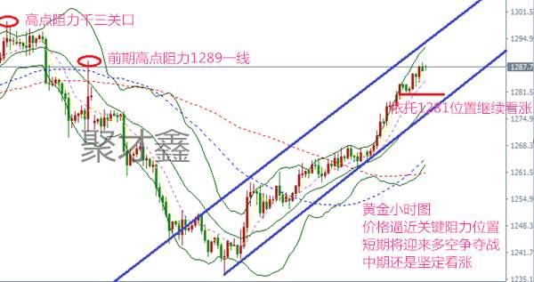 聚才鑫：12.28黄金本周是否会突破千三关口，空单解.套