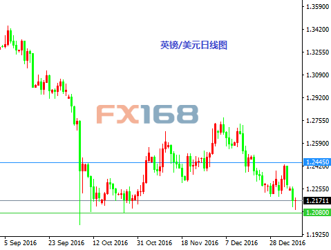 《每日操盘必读》1.11：卡尼特朗普齐袭 英镑关键日白银触目标