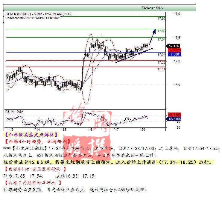 【徐晴媛】3月20日欧盘 国际现货黄金白银美原油操作建议