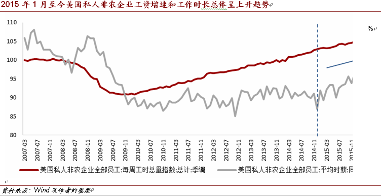 美国经济将因为耶伦的迟疑付出沉重代价