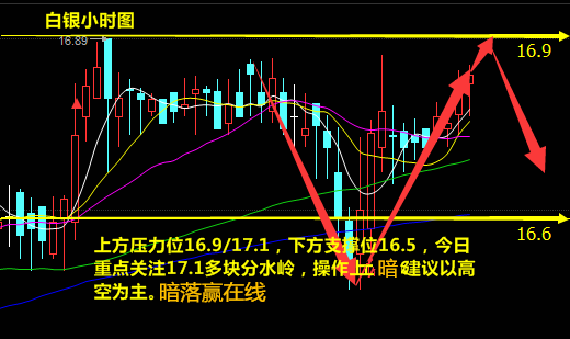 暗落赢：1.12午评白银原油暴涨，何处回落，下午走势操作