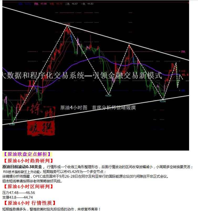 【徐晴媛】9月26日操作建议—黄金原油欧盘定点解读