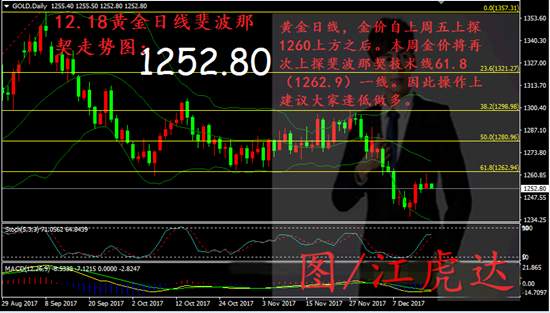 江虎达：12.18日内黄金操作策略解析，解/套技巧及策略