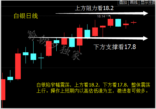 喻朝夕：2.21原油白银区间震荡何时才能破位？原油多空博弈后势分析
