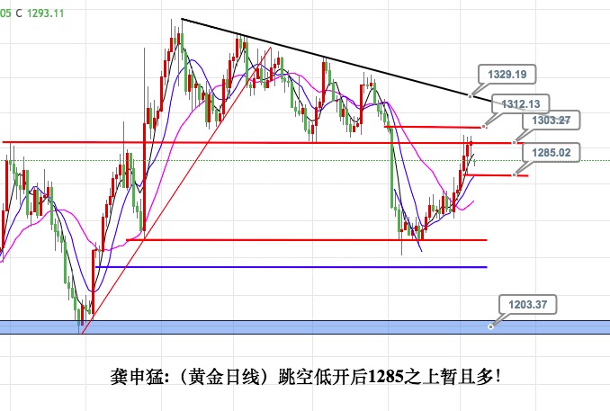 龚申猛：美大选刺激黄金白银走区间，原油45之下还是空