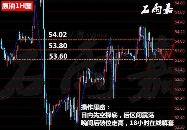 石雨嘉：1.9原油午间操作建议，美页岩究竟能否对油价造成长期影响？