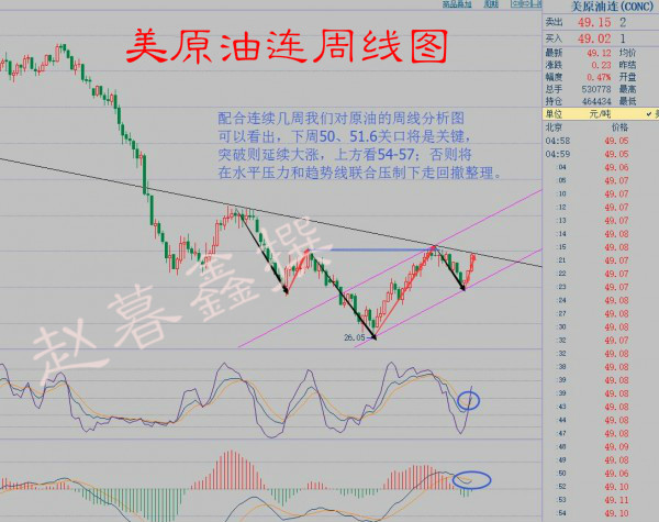 赵暮鑫:油价下周注定不平凡8.22沥青油重点预测