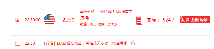 原油EIA行情回顾,金银行情解读,低位空单被套的看过来