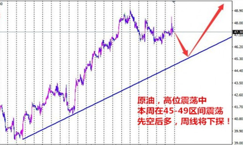 舒梓熙:8.29黄金白银原油重点消息面解读及下周行情走势分析,备战非农