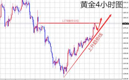 余天翼12.26黄金现价进空看回调.原油涨势难续望调整