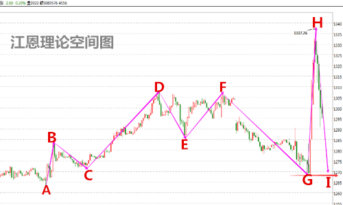 董义霖:11.9特朗普走马上任,黄金后市如何?