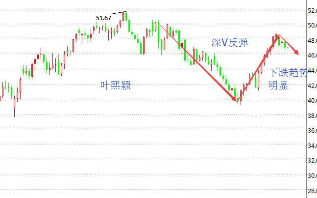 叶熙颖:原油库存大增,油价下坡已必然